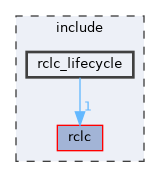 include/rclc_lifecycle