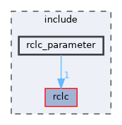 include/rclc_parameter