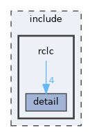 include/rclc