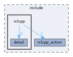 include/rclcpp