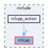 include/rclcpp_action